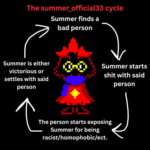 cycle