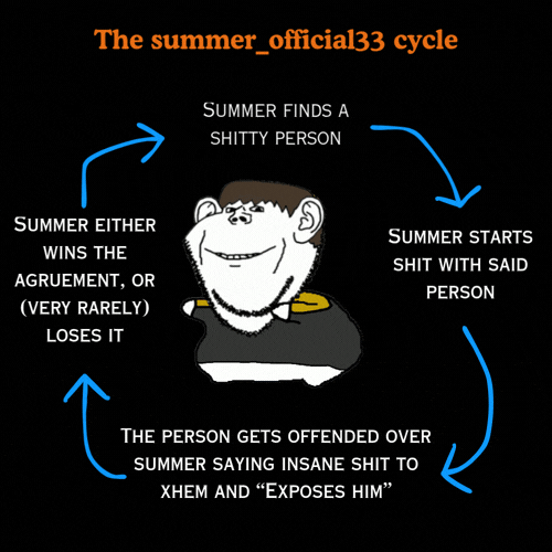 cycle